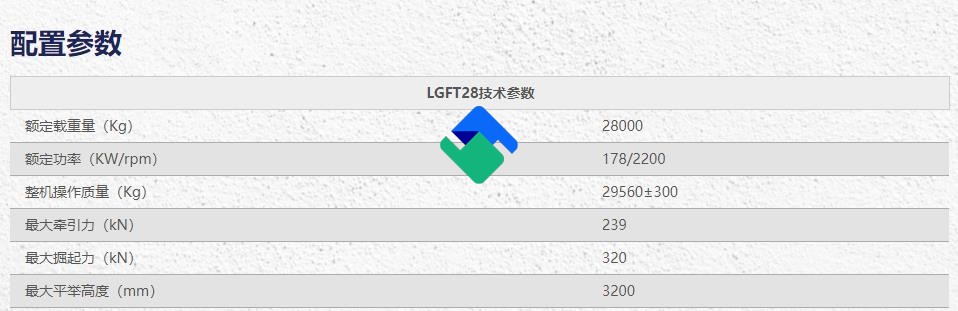 石料叉裝機出租龍工LGFT28龍工28噸叉裝機龍工28噸叉裝車出租