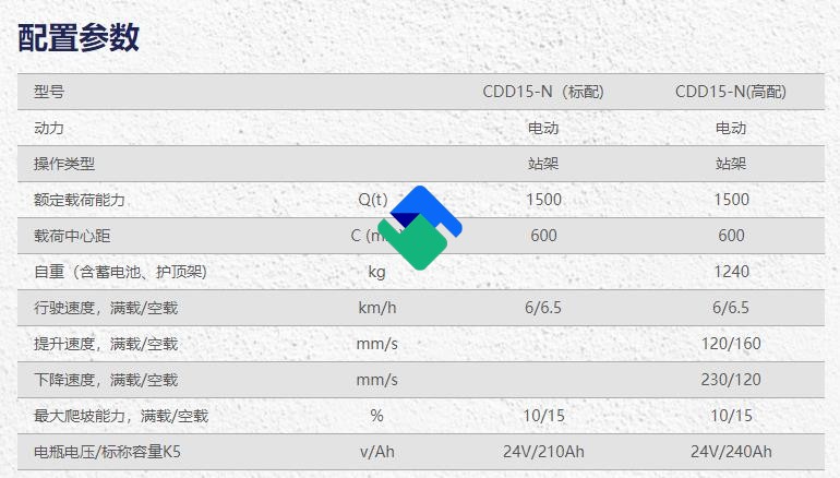 龍工CDD15N2C托盤堆垛車