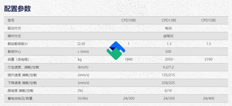 龍工CPD10-13-15BE平衡重式堆高車