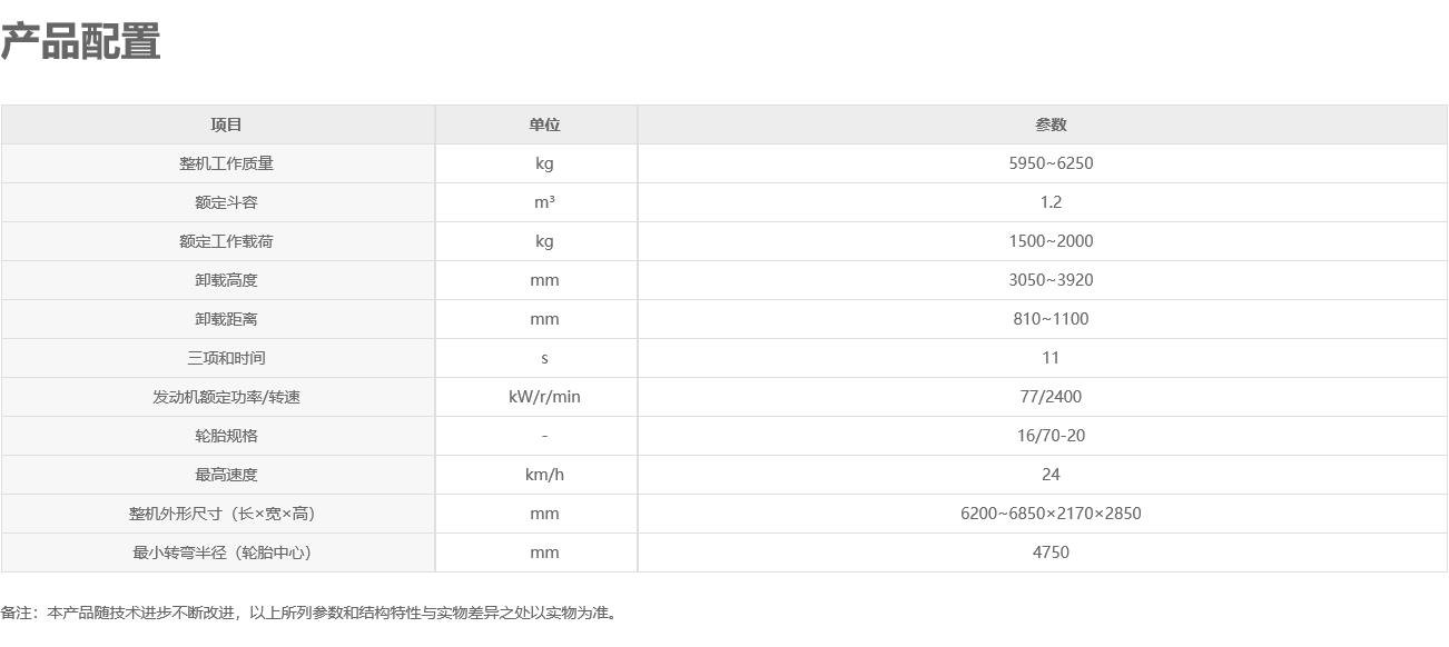 徐工LW200FM(國(guó)四) 裝載機(jī)附近20裝載機(jī)租賃出租